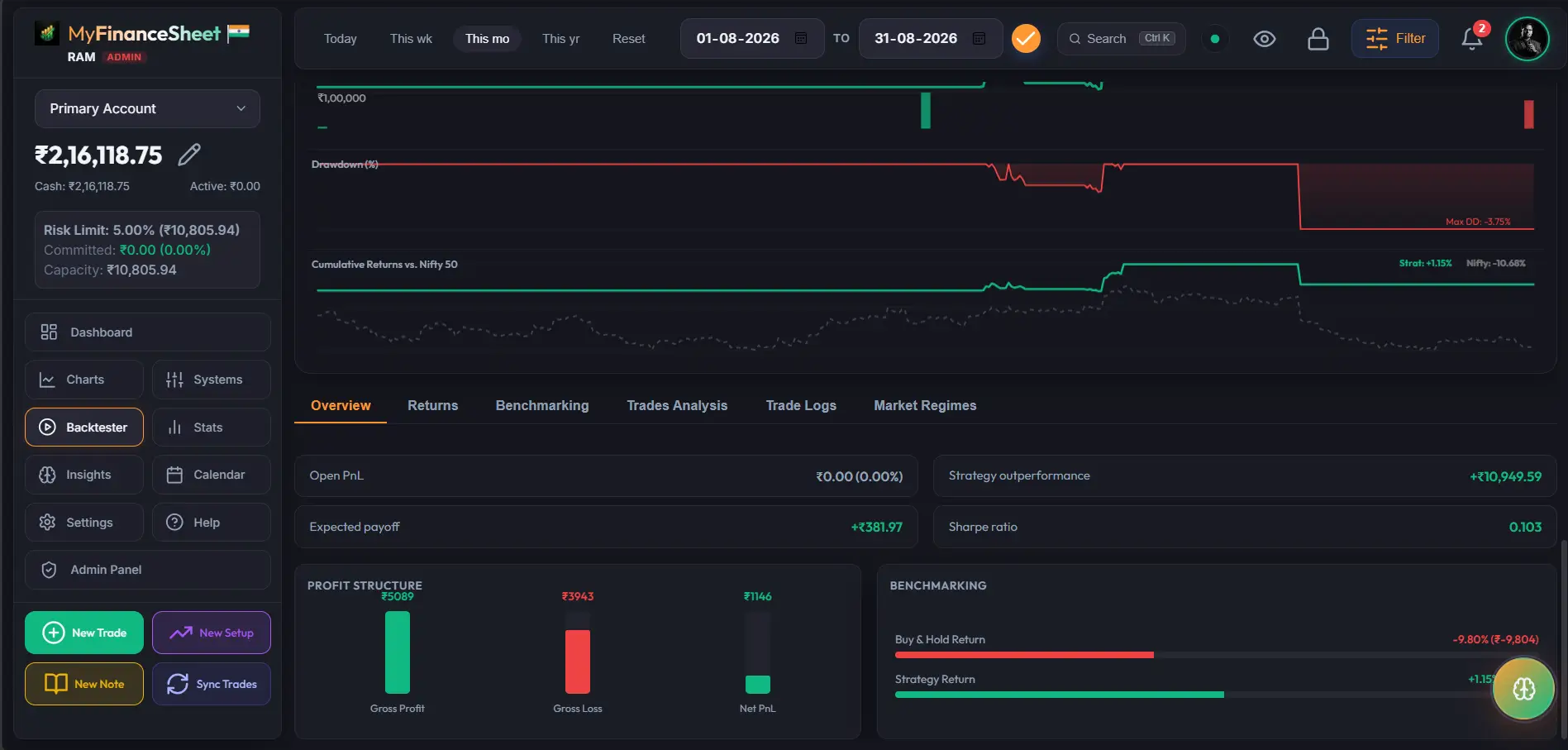 Trade Logs and Market Regimes Analysis
